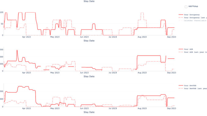 Dynamic pricing for Airbnb: how to grow revenue in 2026